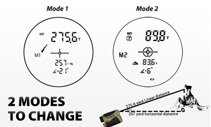 Gogogo Sport Vpro Wildlife Camo Laser Rangefinder for Hunting/Bow Hunting/Archery Hunting, GS07CA 900 Yard Range Distance, Lightweight Hunting Range Finder